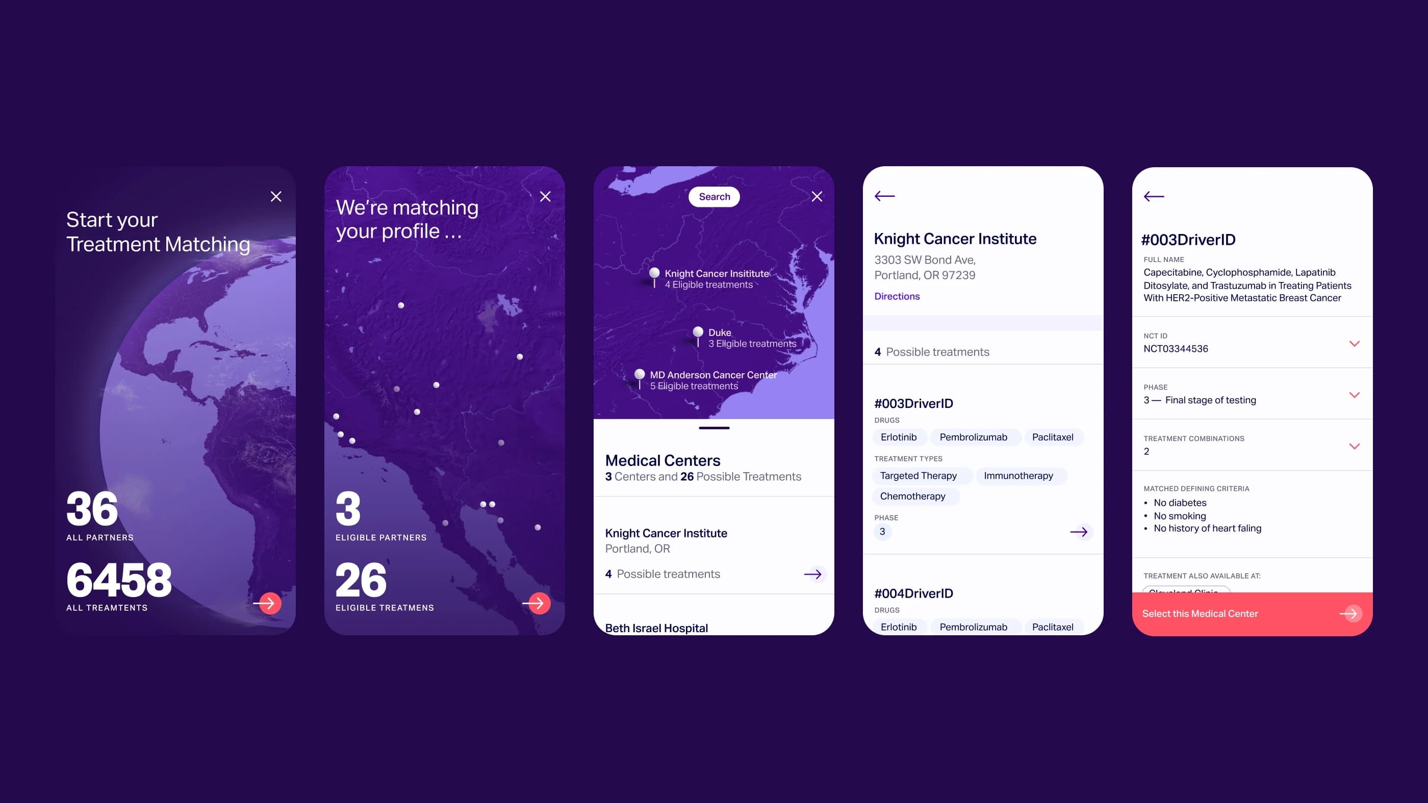 Driver treatment matching flow across mobile screens