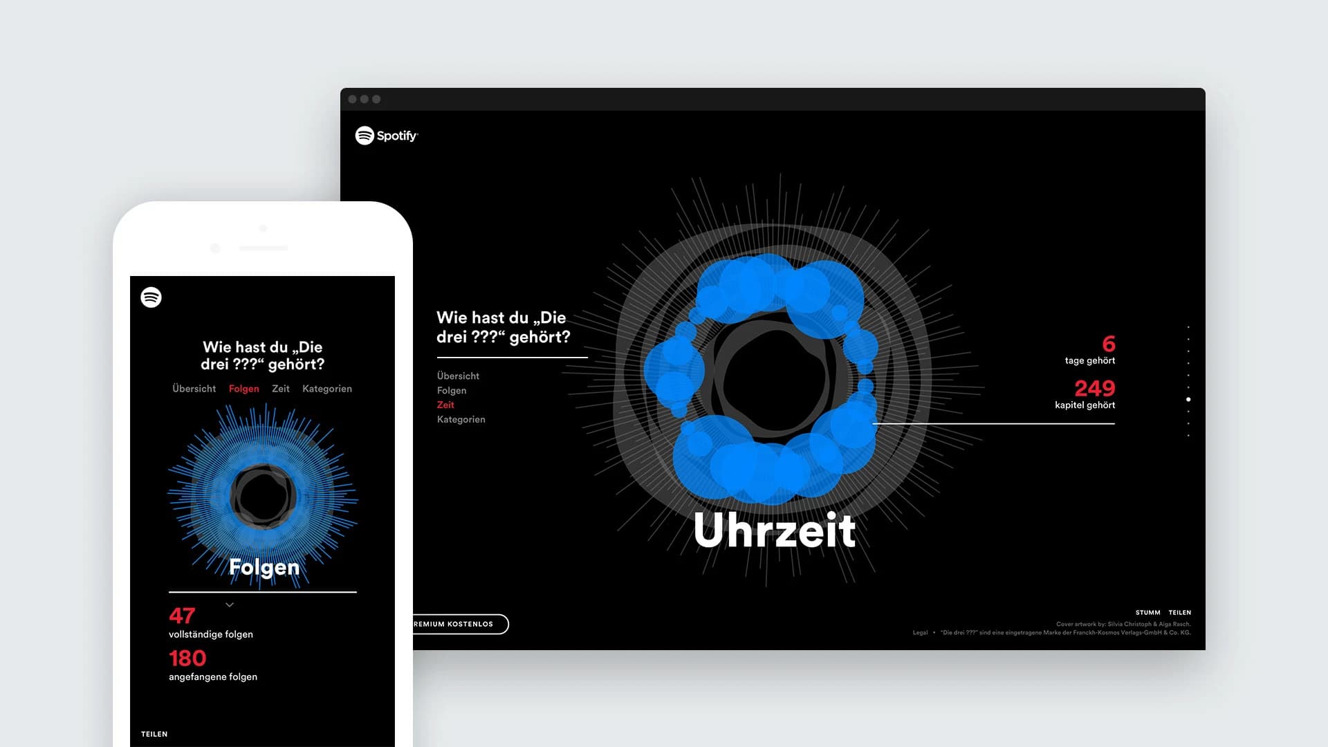 Circular Spotify visualization of podcast listening patterns across desktop and mobile